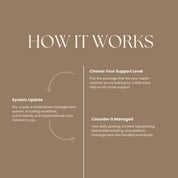 Influencer Marketing Support Package